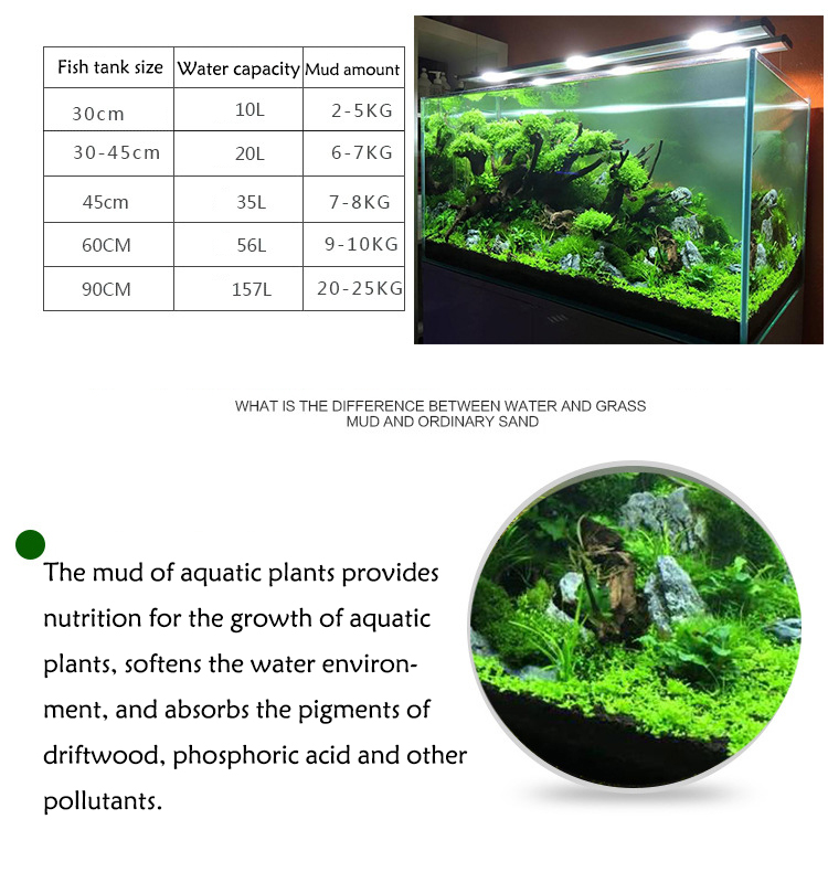 Akvaryum bitki tohumları topra - Aquarium Fish Farm incelemesi ve fiyatı